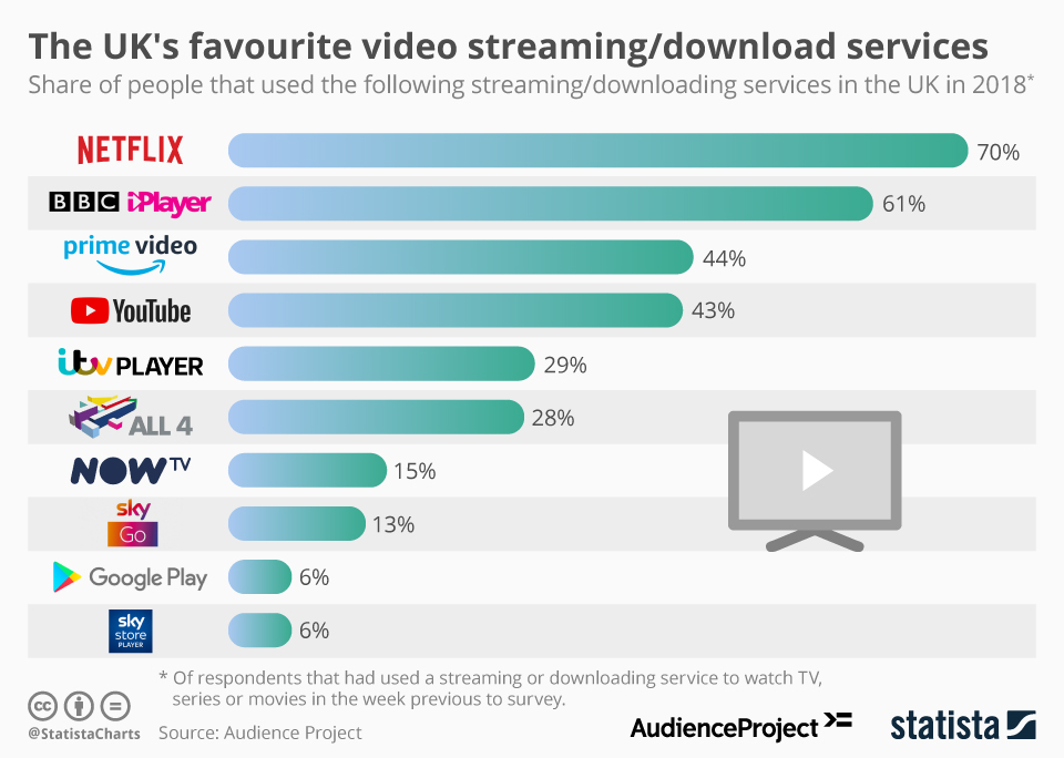 Streaming Platforms for 21+ Movies in the U.S.