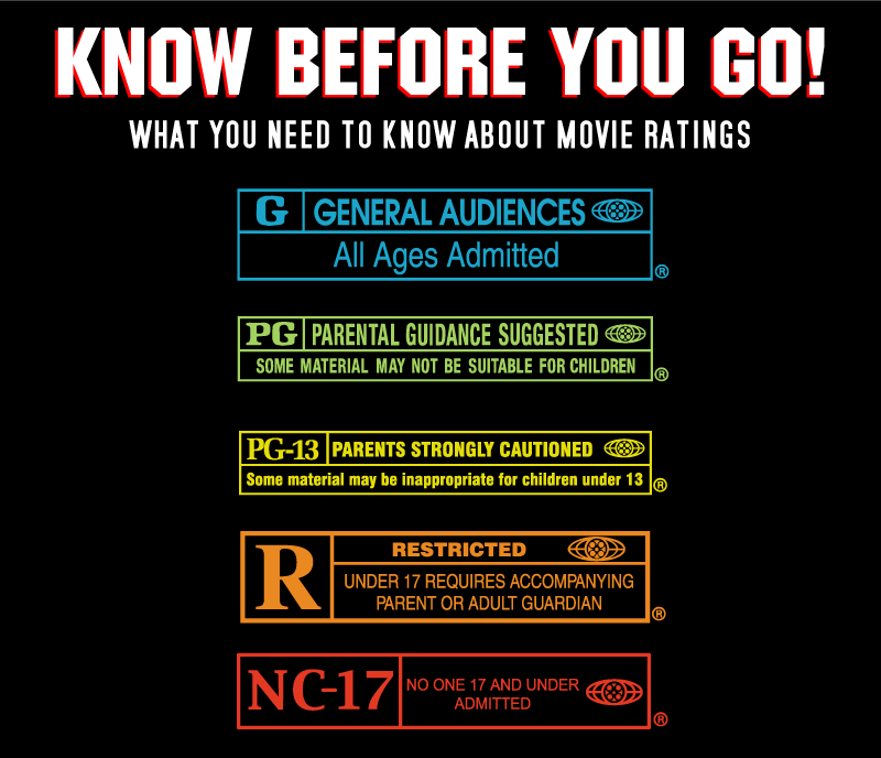 Behind the Ratings: What Makes a Film 21+