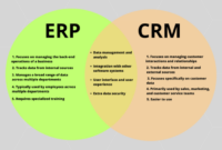 Crm erp software