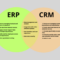 Crm erp software